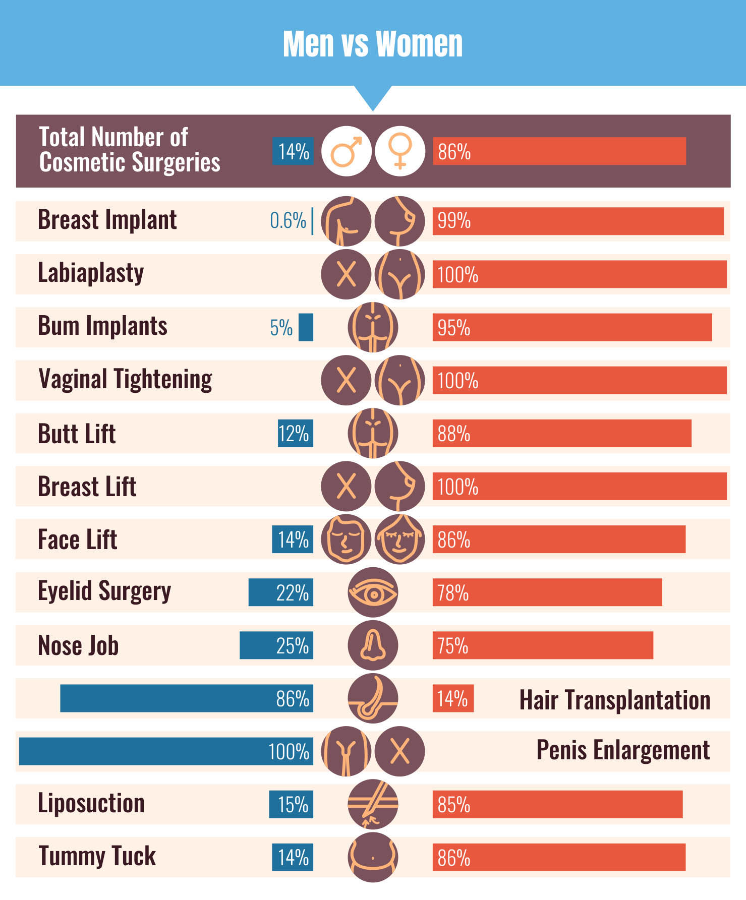 How Popular Is Plastic Surgery Around The World